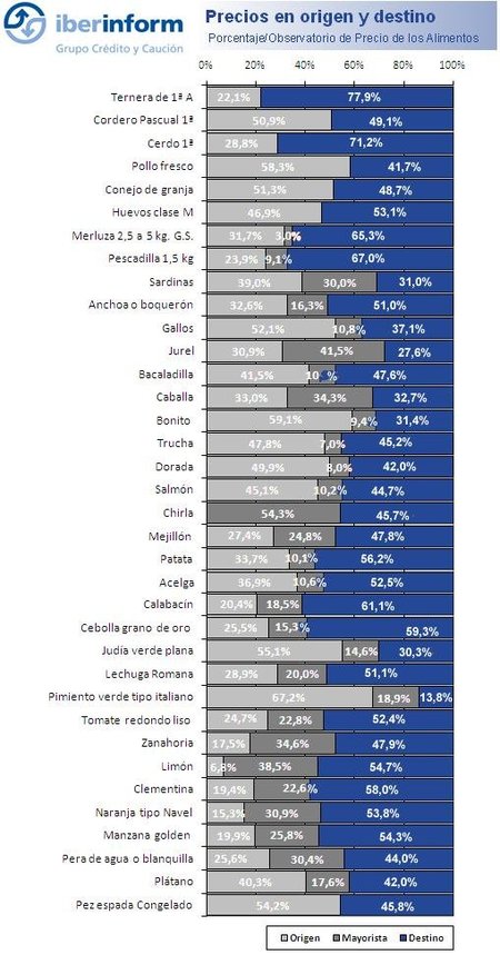 ¿Quién se lleva lo que pagamos por nuestra comida?