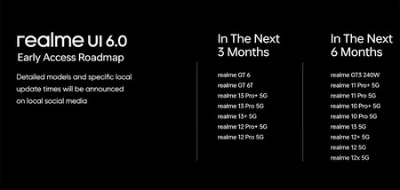 Realme Actualización Android 15