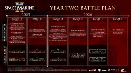 Year 2 Roadmap