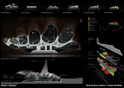 Cuidad del Motor, Norman Foster