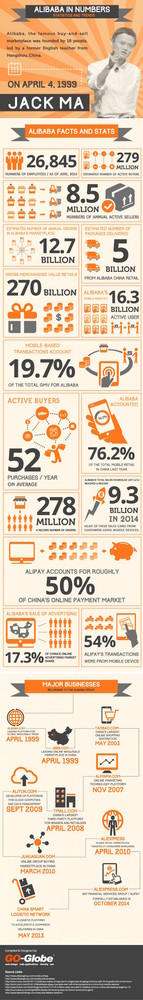 Alibaba infografía