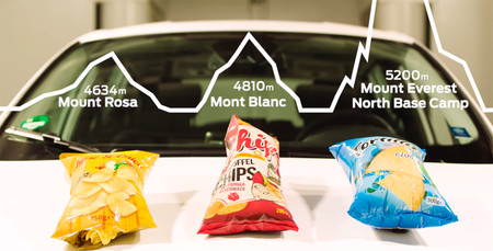 Ford Weather Factory