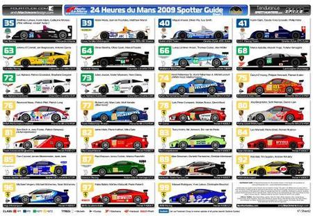 Previo 24 horas de Le Mans 2009: imágenes de los LMGT1 y LMGT2