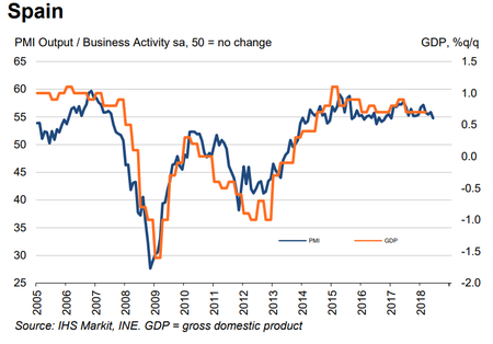 Pmi