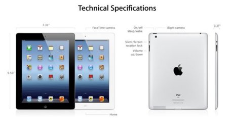 Así funciona el ciclo de carga de los dispositivos iOS