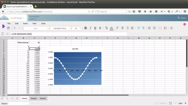 Libreoffice Cloud 2
