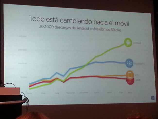 Crecimiento tuenti en SO móviles