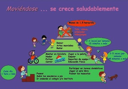 Crecer saludablemente moviéndose: pirámide de la actividad física