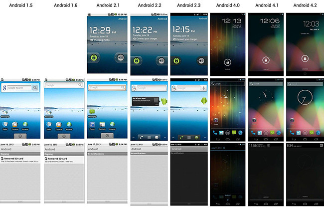 Evolución de Android