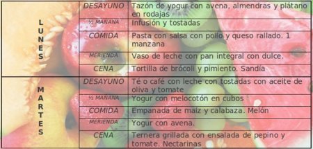 Tu dieta semanal con Vitónica (XXXIII)