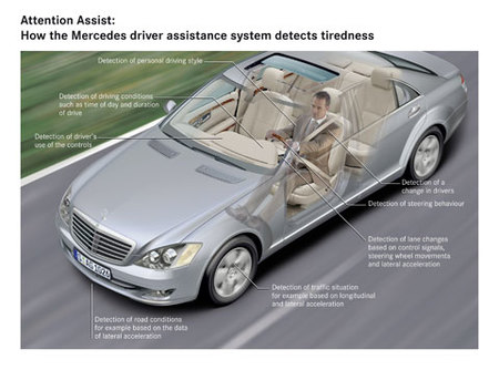 El Attention Assist de Mercedes-Benz, un nuevo sistema de ayuda al conductor