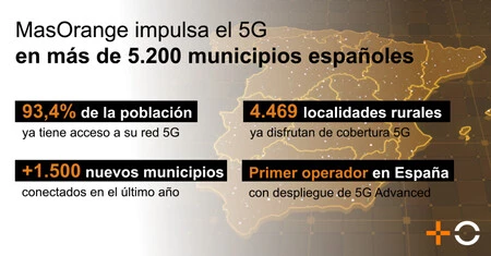 Despliegue 5g Masorange Junio 2026