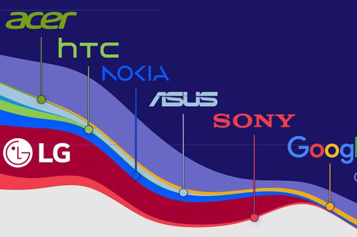 História da venda de celulares tem marcas desaparecidas