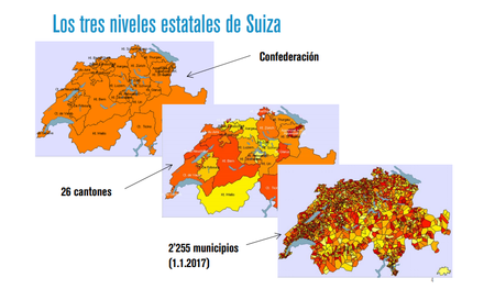 Suiza