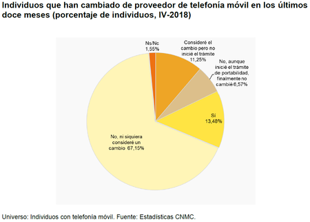 Grafico Cnmc 1 0
