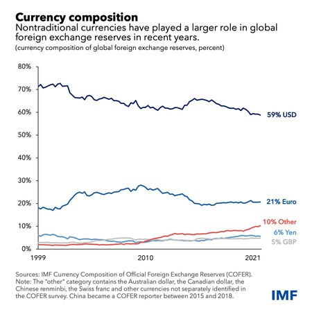 Cotw Dollar Dominance Blog