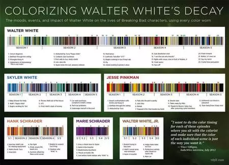 El color de la ropa de los personajes de 'Breaking Bad', la imagen de la semana