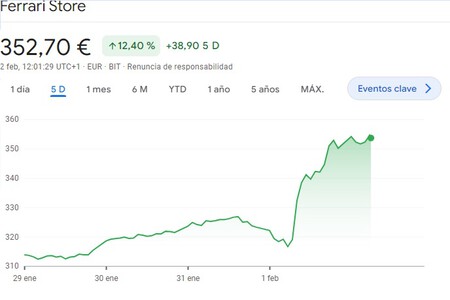 Ferrari Bolsa Hamilton