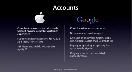 Apple Inc.が所有するスライド