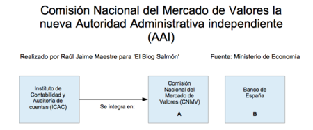 Cnmv Nueva Aai