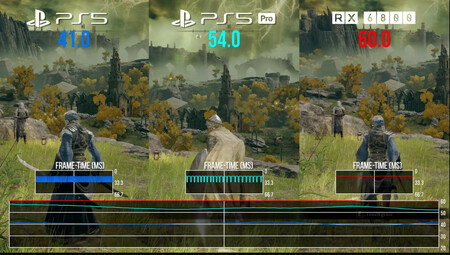 Ps5 Pro Secreto Fps