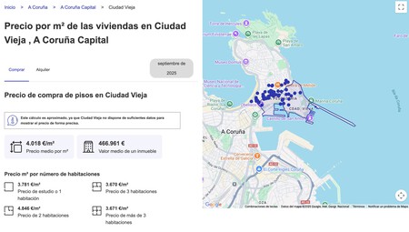 Precio medio