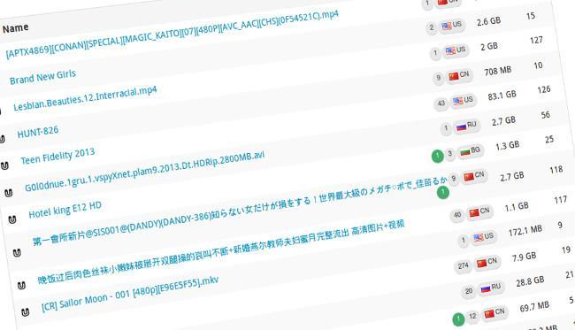 BTindex