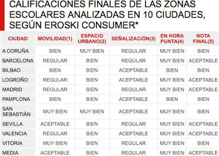 Analisis zonas escolares