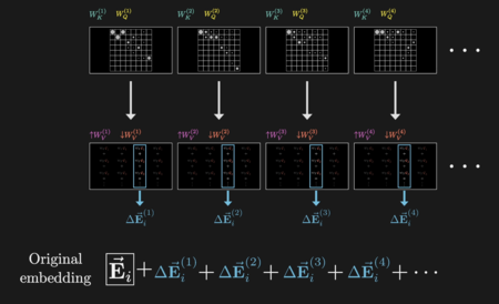 Trabajar con IA generativa supone procesar matrices y vectores con decenas de miles de dimensiones, o incuso más