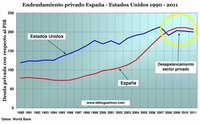 Viviendo en la era del desapalancamiento financiero