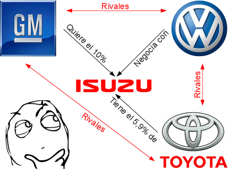 Isuzu está ligando con General Motors y Volkswagen