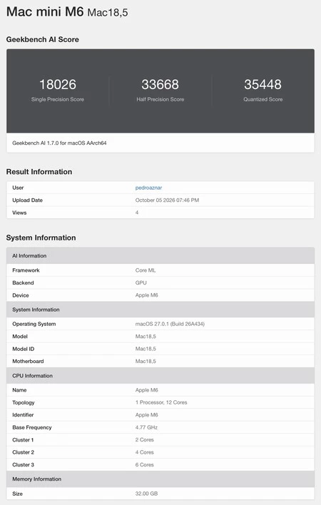 Mac Mini M6 Analisis 6