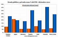 Serias inconsistencias en el informe del BPI que pide recortar estímulos monetarios y fiscales