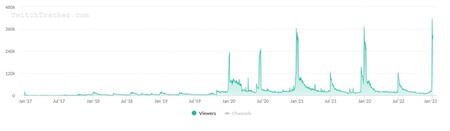 Escape From Tarkov Twitch
