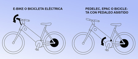 Bicicleta Electrica Ebike Pedelec Epac