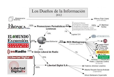 ¿Quién está detrás de los medios de comunicación en España? Infografía actualizada