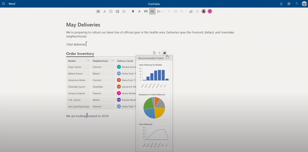 Microsoft crea un 'Google Docs supervitaminado': con Fluid, busca convertir el contenido ofimático en módulos colaborativos online Microsoft crea un 'Google Docs supervitaminado': con Fluid, busca convertir el contenido ofimático en módulos colaborativos online