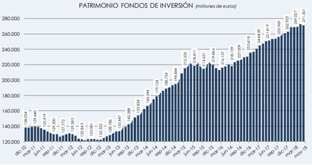 Patrimonio