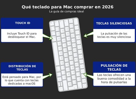 Caracteristicas Del Apple Magic Keyboard