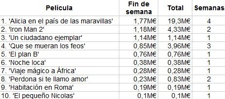 taquilla-spain-alicia-iron2-ciudadano