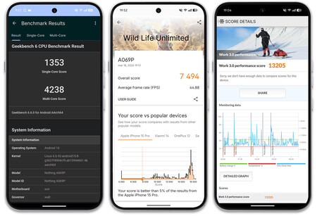 Benchmarks del Nothing Phone 4a Pro