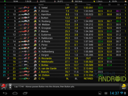 F1LT, vista de tiempos