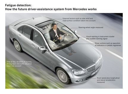 Sistema que avisa del cansancio en los Mercedes-Benz en 2008