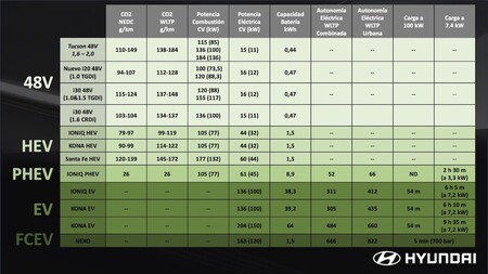 Electrificacion Hyundaiv3