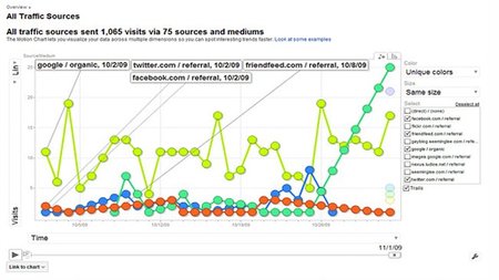 10 reglas para el SEO en la PYME