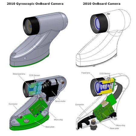Cámara giroscópica en MotoGP
