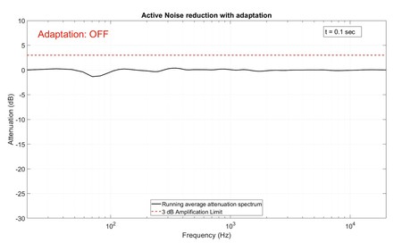 Qualcomm Adaptive Anc