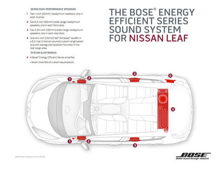 El Nissan Leaf ahora disponible con un sistema de audio BOSE de bajo consumo eléctrico