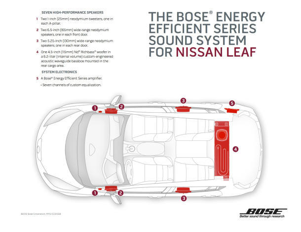 Equipo de sonido Nissan Leaf