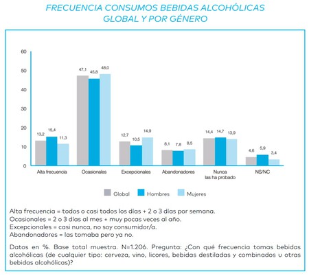 Grafico2
